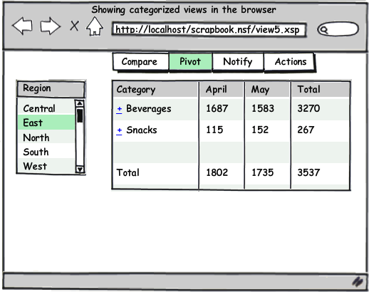 Pivot view on 3 categories