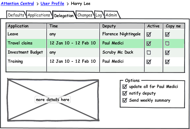 User Profile - Delegation task