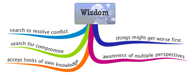 5 roots of wisdom