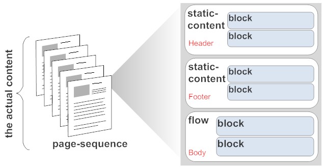 page-sequence