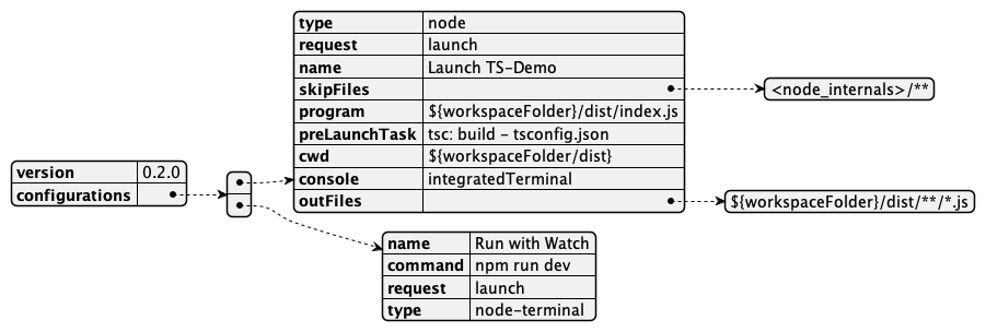 launch.json