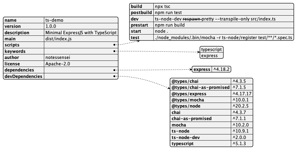 tiptoe-in-typescript-notessensei-s-blog